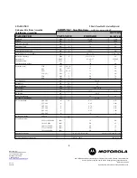 Preview for 4 page of Motorola MB87 Specifications