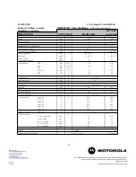 Preview for 6 page of Motorola MB87 Specifications