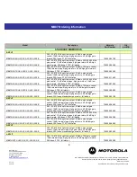 Preview for 9 page of Motorola MB87 Specifications