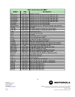 Preview for 12 page of Motorola MB87 Specifications