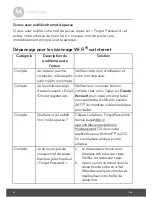 Preview for 204 page of Motorola MBP853CONNECT User Manual