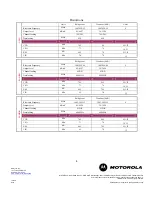 Preview for 4 page of Motorola MBV3-100S Specifications