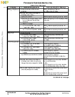 Предварительный просмотр 16 страницы Motorola MC145220EVK Manual