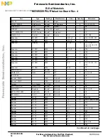 Предварительный просмотр 52 страницы Motorola MC145220EVK Manual