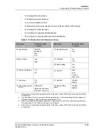 Preview for 33 page of Motorola MC3000 Operating And Installation Manual