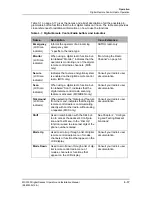 Preview for 55 page of Motorola MC3000 Operating And Installation Manual