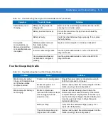 Preview for 121 page of Motorola MC3000 User Manual