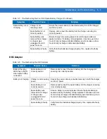 Preview for 123 page of Motorola MC3000 User Manual