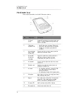 Preview for 20 page of Motorola MC35 - Enterprise Digital Assistant User Manual