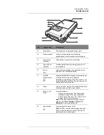 Preview for 21 page of Motorola MC35 - Enterprise Digital Assistant User Manual