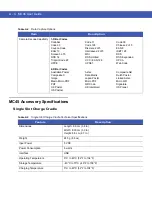 Preview for 142 page of Motorola MC45 User Manual