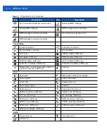 Preview for 38 page of Motorola MC65 User Manual