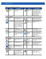 Preview for 114 page of Motorola MC65 User Manual