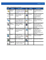 Preview for 115 page of Motorola MC65 User Manual