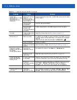 Preview for 156 page of Motorola MC65 User Manual