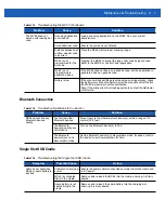 Preview for 157 page of Motorola MC65 User Manual