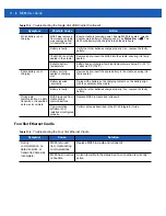 Preview for 158 page of Motorola MC65 User Manual