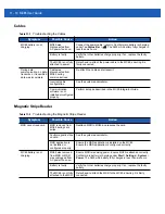 Preview for 160 page of Motorola MC65 User Manual