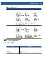 Preview for 167 page of Motorola MC65 User Manual