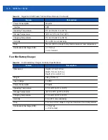 Preview for 168 page of Motorola MC65 User Manual