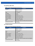 Preview for 169 page of Motorola MC65 User Manual