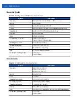 Preview for 170 page of Motorola MC65 User Manual