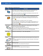 Preview for 174 page of Motorola MC65 User Manual