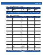 Preview for 181 page of Motorola MC65 User Manual