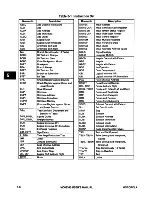 Предварительный просмотр 145 страницы Motorola MC68340 User Manual