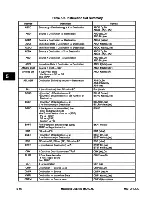 Предварительный просмотр 155 страницы Motorola MC68340 User Manual