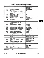 Предварительный просмотр 158 страницы Motorola MC68340 User Manual