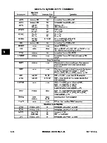 Предварительный просмотр 167 страницы Motorola MC68340 User Manual