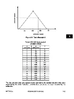 Предварительный просмотр 172 страницы Motorola MC68340 User Manual