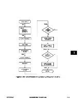 Предварительный просмотр 340 страницы Motorola MC68340 User Manual