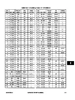 Предварительный просмотр 386 страницы Motorola MC68340 User Manual