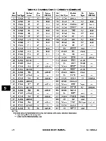 Предварительный просмотр 387 страницы Motorola MC68340 User Manual