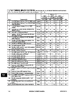 Предварительный просмотр 415 страницы Motorola MC68340 User Manual