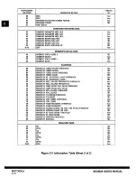 Предварительный просмотр 33 страницы Motorola MC68824 User Manual