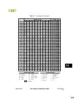 Предварительный просмотр 101 страницы Motorola MC68HC05T16 Technical Data Manual