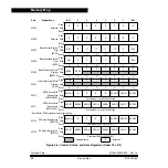 Предварительный просмотр 54 страницы Motorola MC68HC908AB32 Technical Data Manual