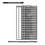 Предварительный просмотр 122 страницы Motorola MC68HC908AB32 Technical Data Manual