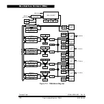 Предварительный просмотр 172 страницы Motorola MC68HC908AB32 Technical Data Manual