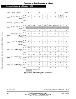 Предварительный просмотр 282 страницы Motorola MC68HC908GP32 Technical Data Manual