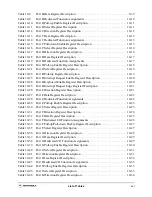 Preview for 21 page of Motorola MC68VZ328 User Manual