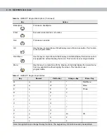 Preview for 36 page of Motorola MC7090CN User Manual