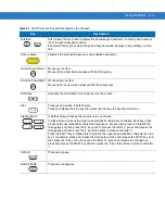 Preview for 51 page of Motorola MC75 - Worldwide Enterprise Digital Assistant User Manual