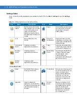 Preview for 42 page of Motorola MC75A User Manual