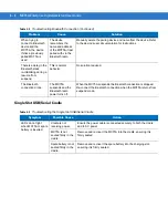 Preview for 180 page of Motorola MC75A User Manual