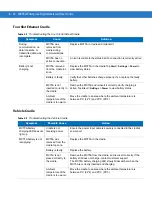 Preview for 182 page of Motorola MC75A User Manual