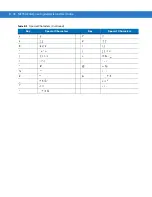 Preview for 210 page of Motorola MC75A User Manual